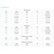 Sper Scientific SAMA RANGE Partial Immersion  0 to 230F box of 10, 10PK 737000 - alternate 2